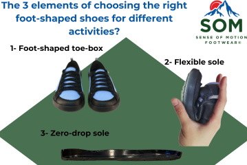 What are the three elements of choosing the right foot-shaped shoes for different activities?